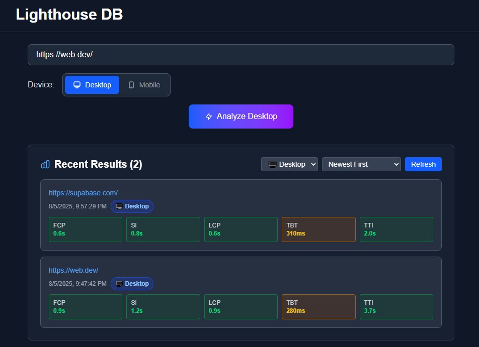Bulk Lighthouse DB - Performance testing dashboard showing multiple site analysis